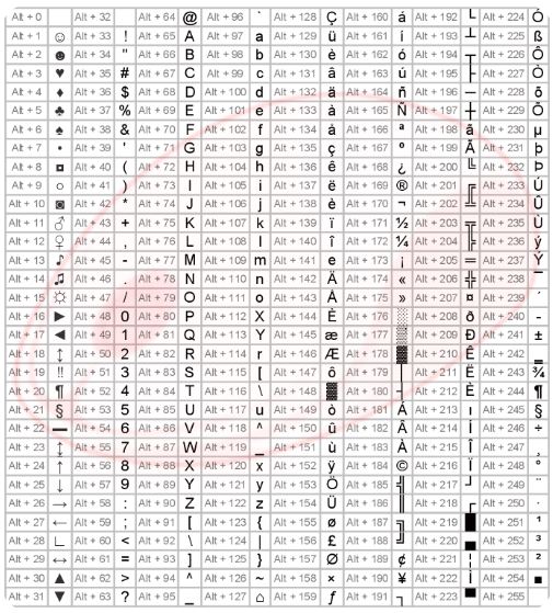 ASCCI TABELLE